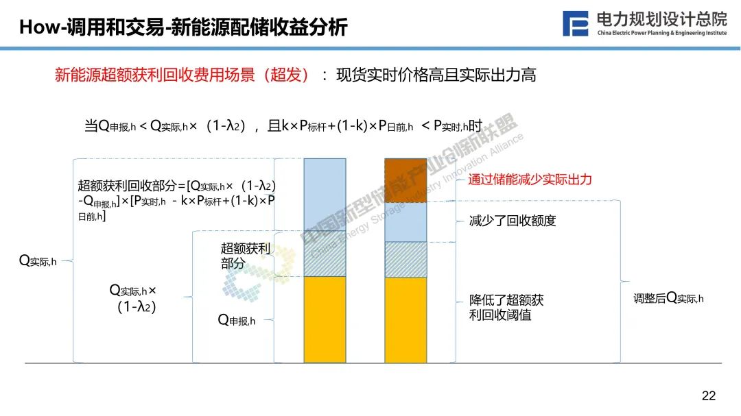 新型储能与新型电力系统融合发展的若干思考