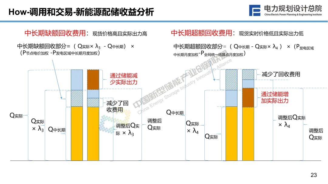 新型储能与新型电力系统融合发展的若干思考