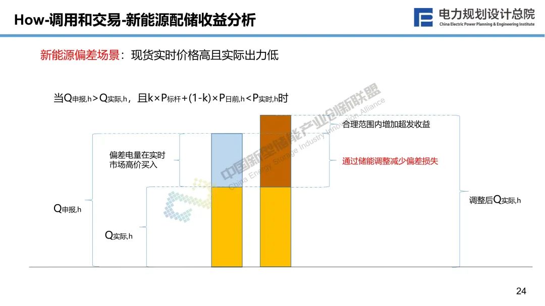 新型储能与新型电力系统融合发展的若干思考