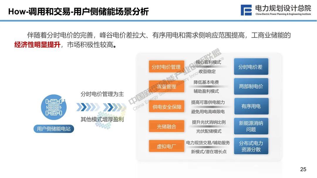 新型储能与新型电力系统融合发展的若干思考