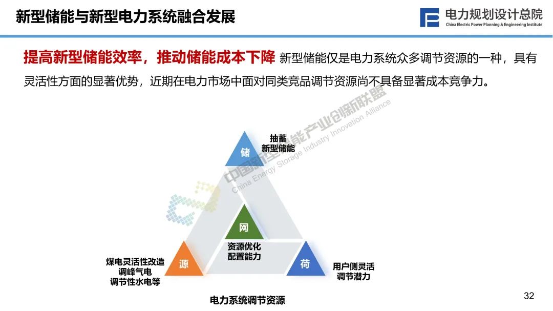 新型储能与新型电力系统融合发展的若干思考