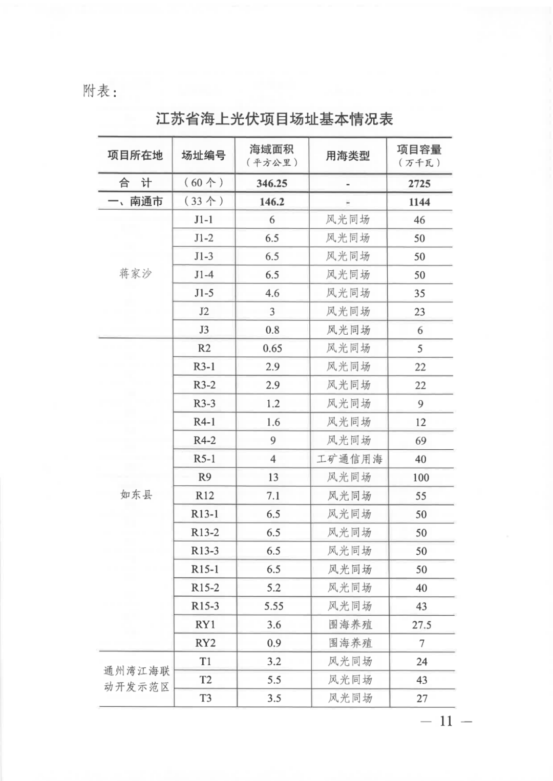 27.3GW，江苏印发海上光伏开发建设实施方案