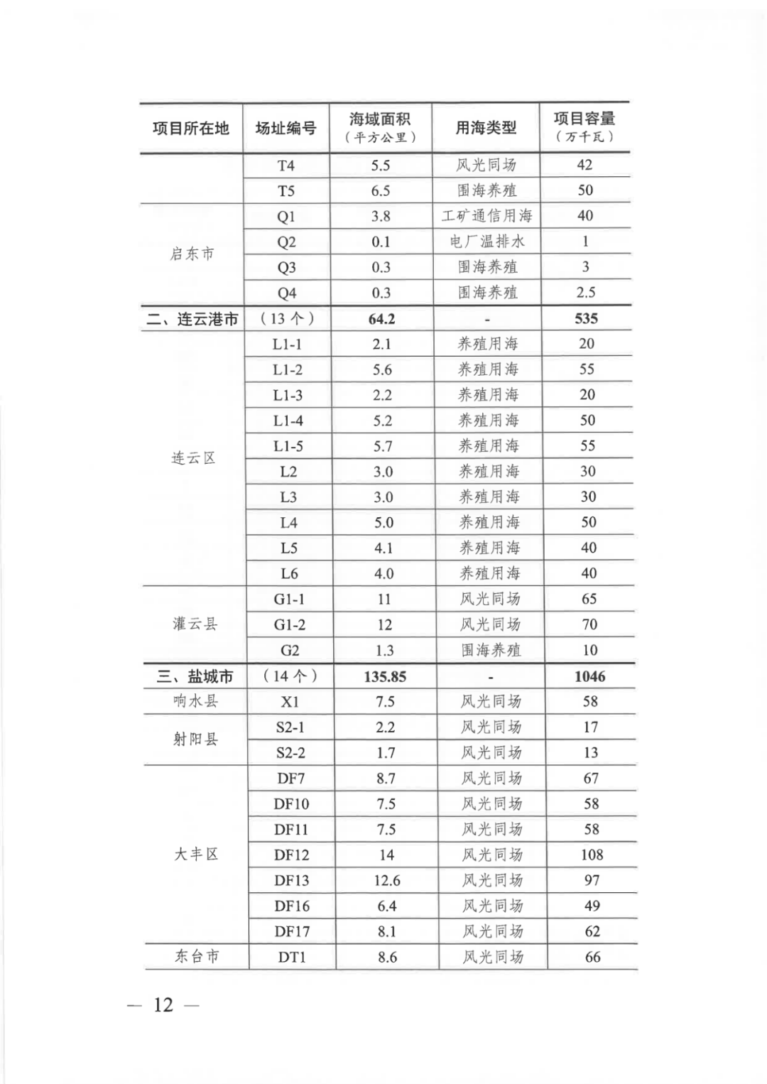 27.3GW，江苏印发海上光伏开发建设实施方案