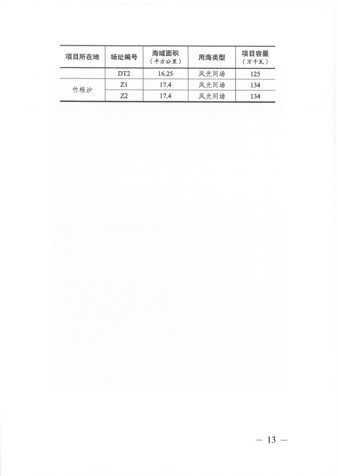 27.3GW，江苏印发海上光伏开发建设实施方案