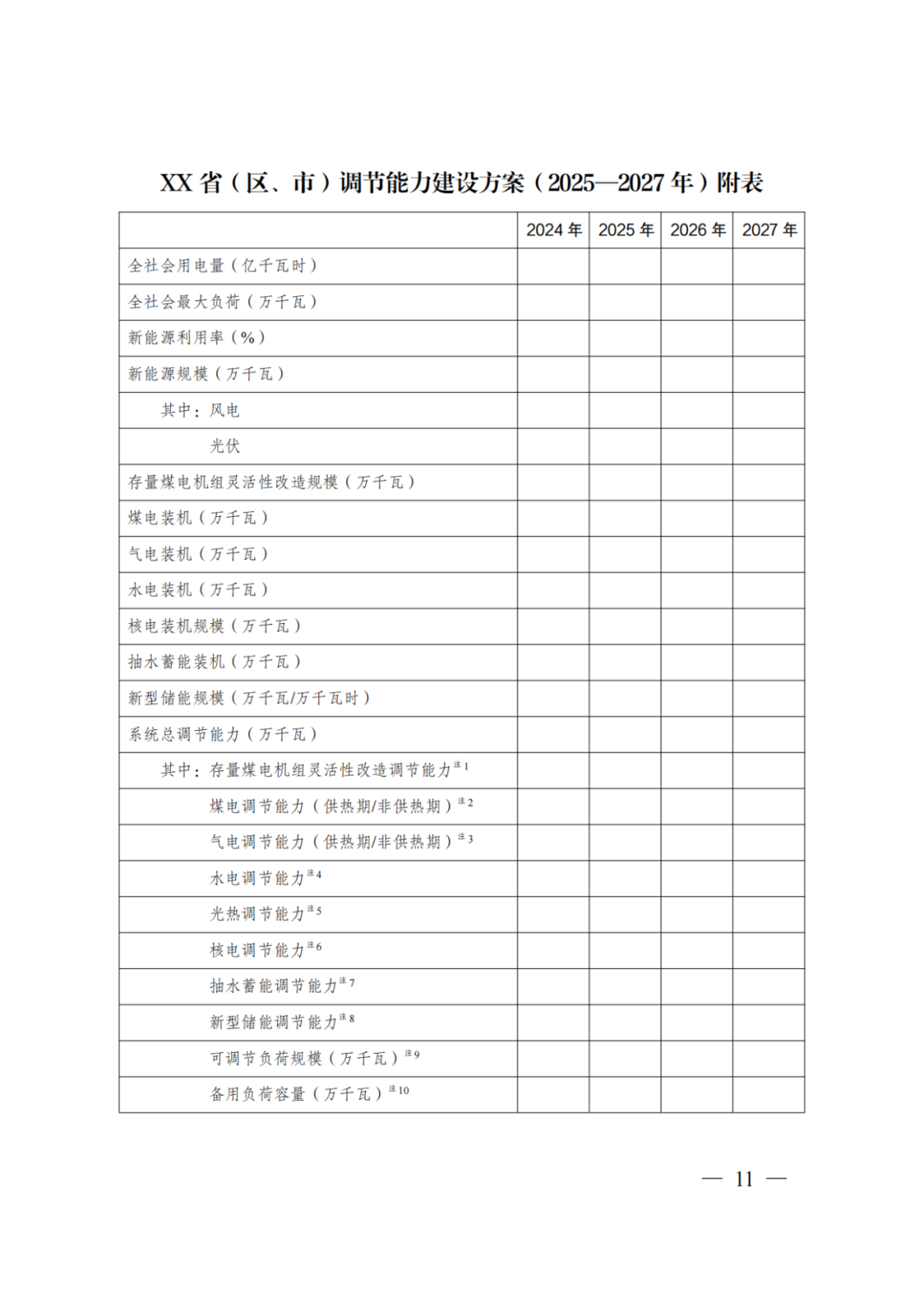 两部委 | 年均新增2亿kW新能源消纳，新能源利用率不低于90%