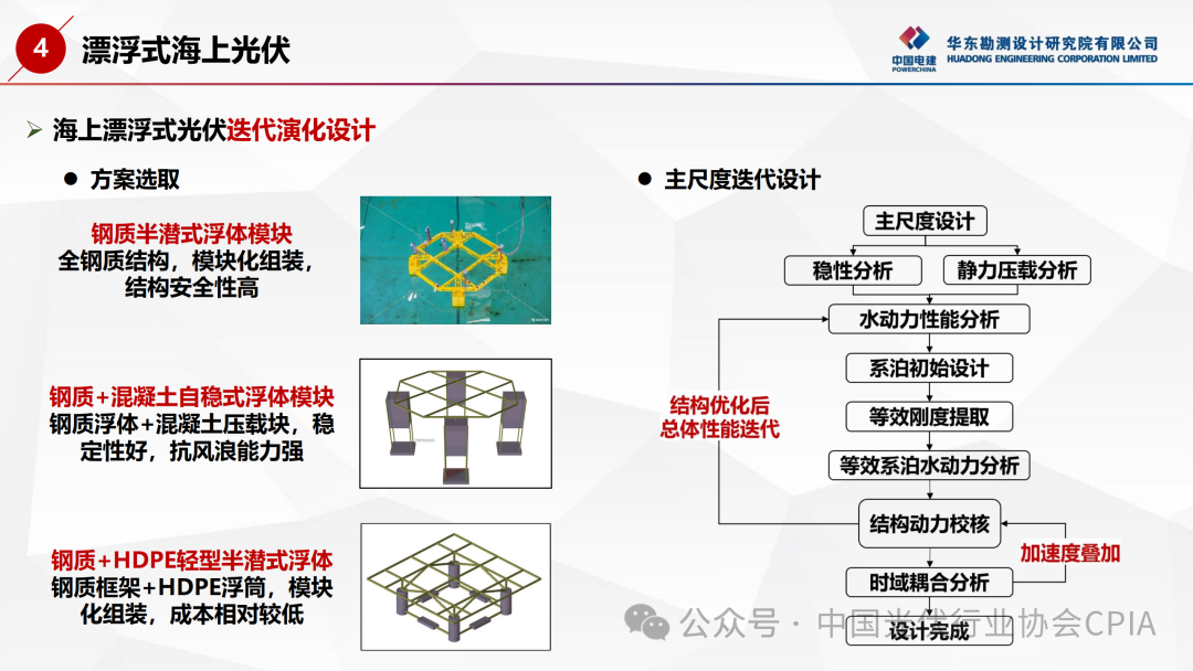 海上光伏设计要点与可靠性分析