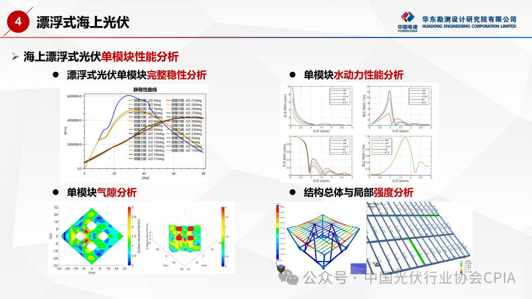 海上光伏设计要点与可靠性分析