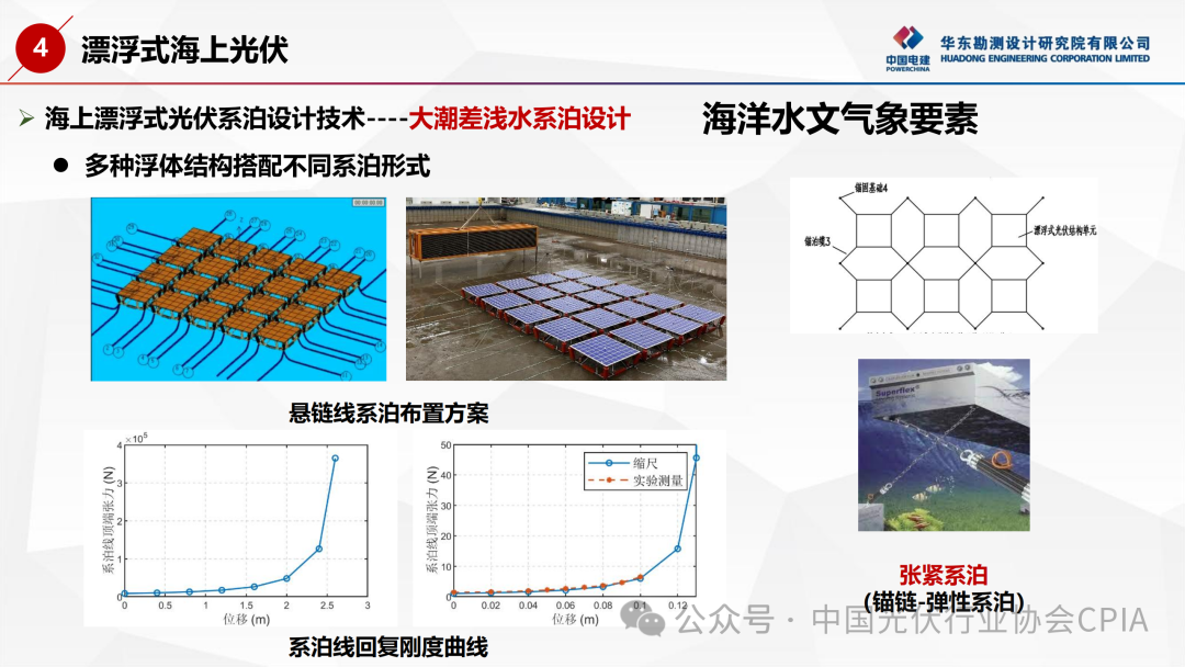 海上光伏设计要点与可靠性分析