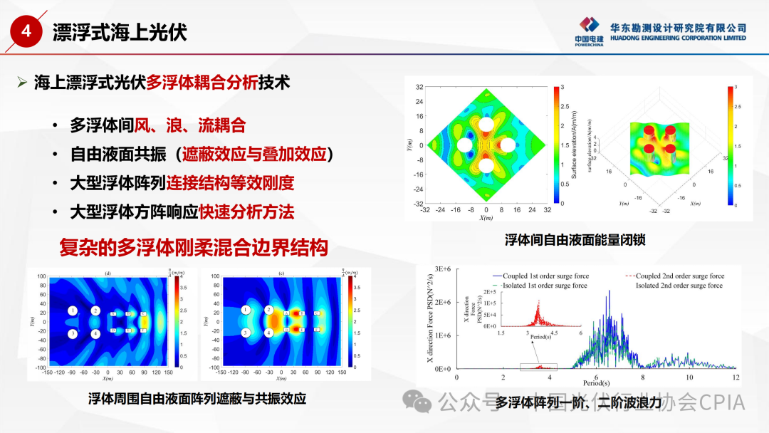 海上光伏设计要点与可靠性分析