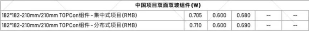 【价格风向标0121】EPC2.67元/W，组件0.65元/W，近期光伏设备、EPC、监理等价格信息