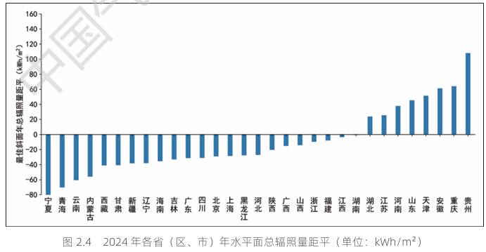 2024中国风能太阳能资源年景公报