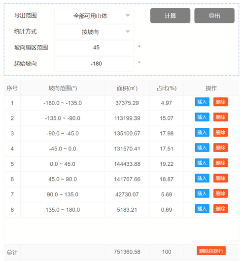 如何更好分析山体，为报告加分添彩