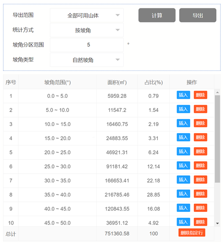 如何更好分析山体，为报告加分添彩