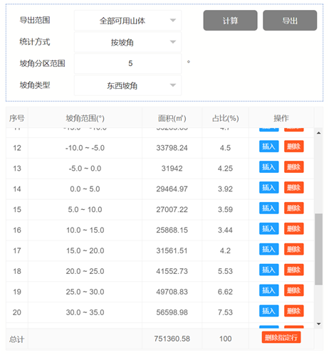 如何更好分析山体，为报告加分添彩