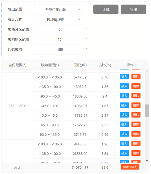 如何更好分析山体，为报告加分添彩