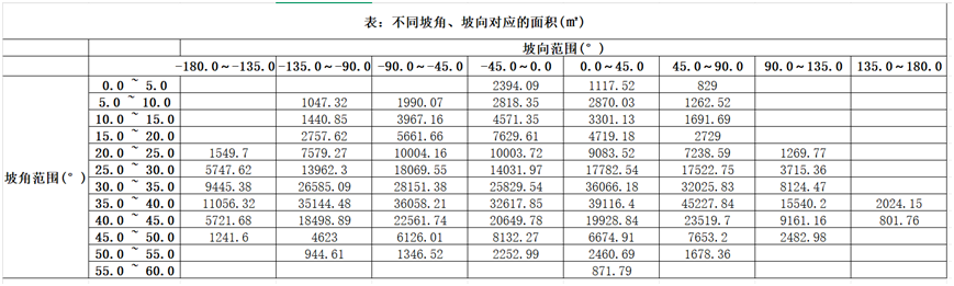 如何更好分析山体，为报告加分添彩