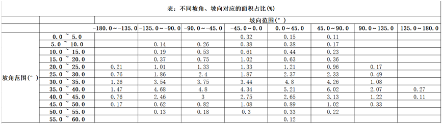 如何更好分析山体，为报告加分添彩